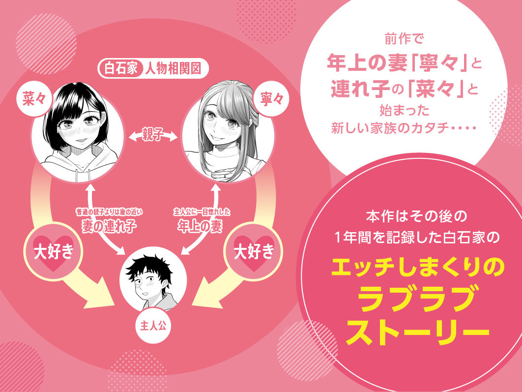 妻と連れ子が同じ人(俺)を好きになるのは遺伝子的に当然!?その2 画像1