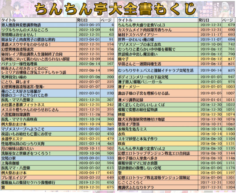 ちんちん亭大全書 画像2