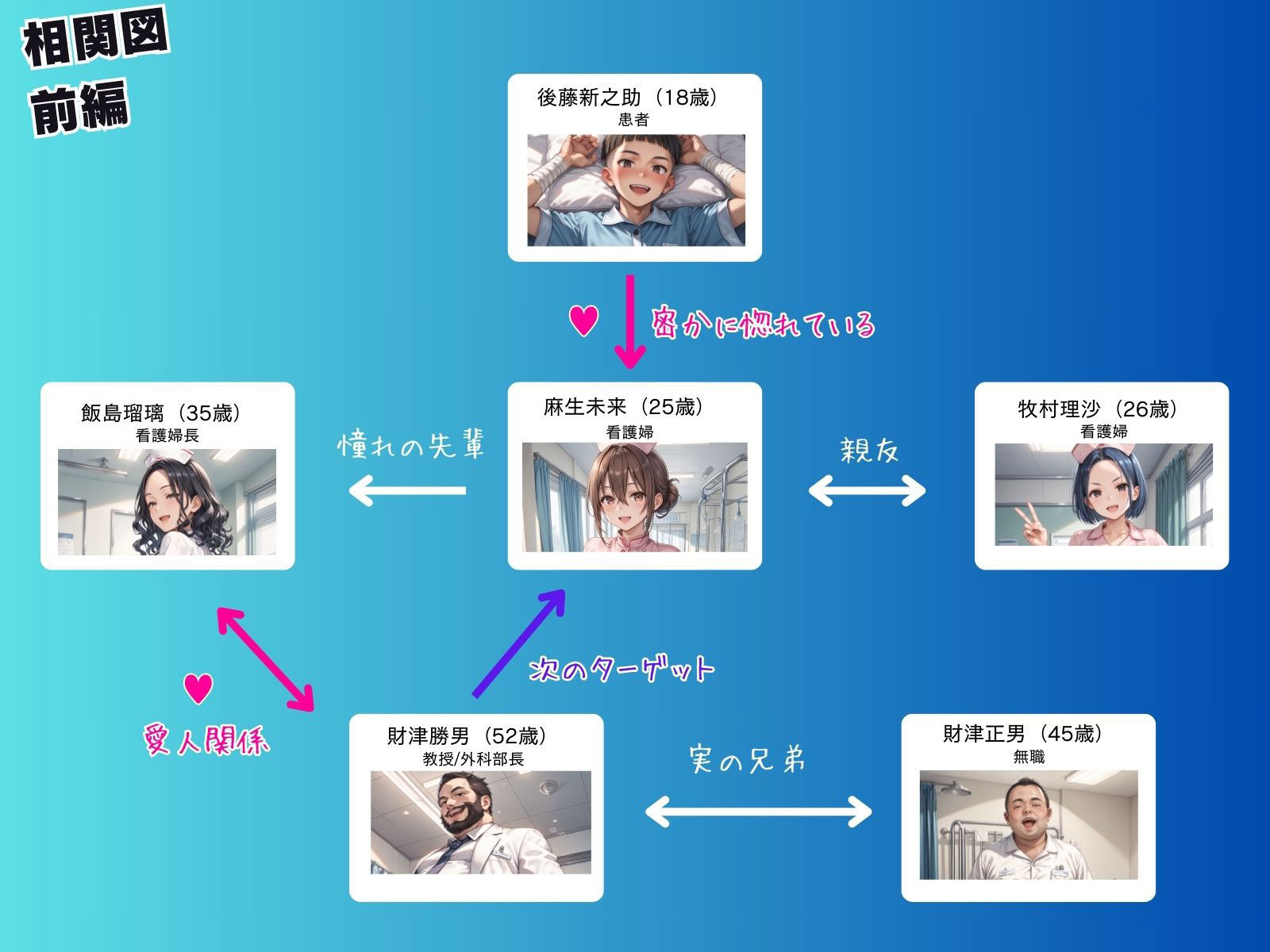媚薬の海で溺れた天使(看護婦)前編 画像2