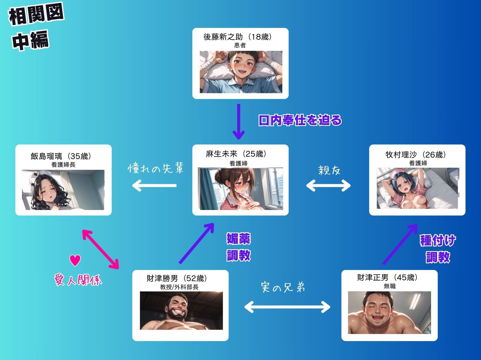 媚薬の海で溺れた天使(看護婦)中編 画像2