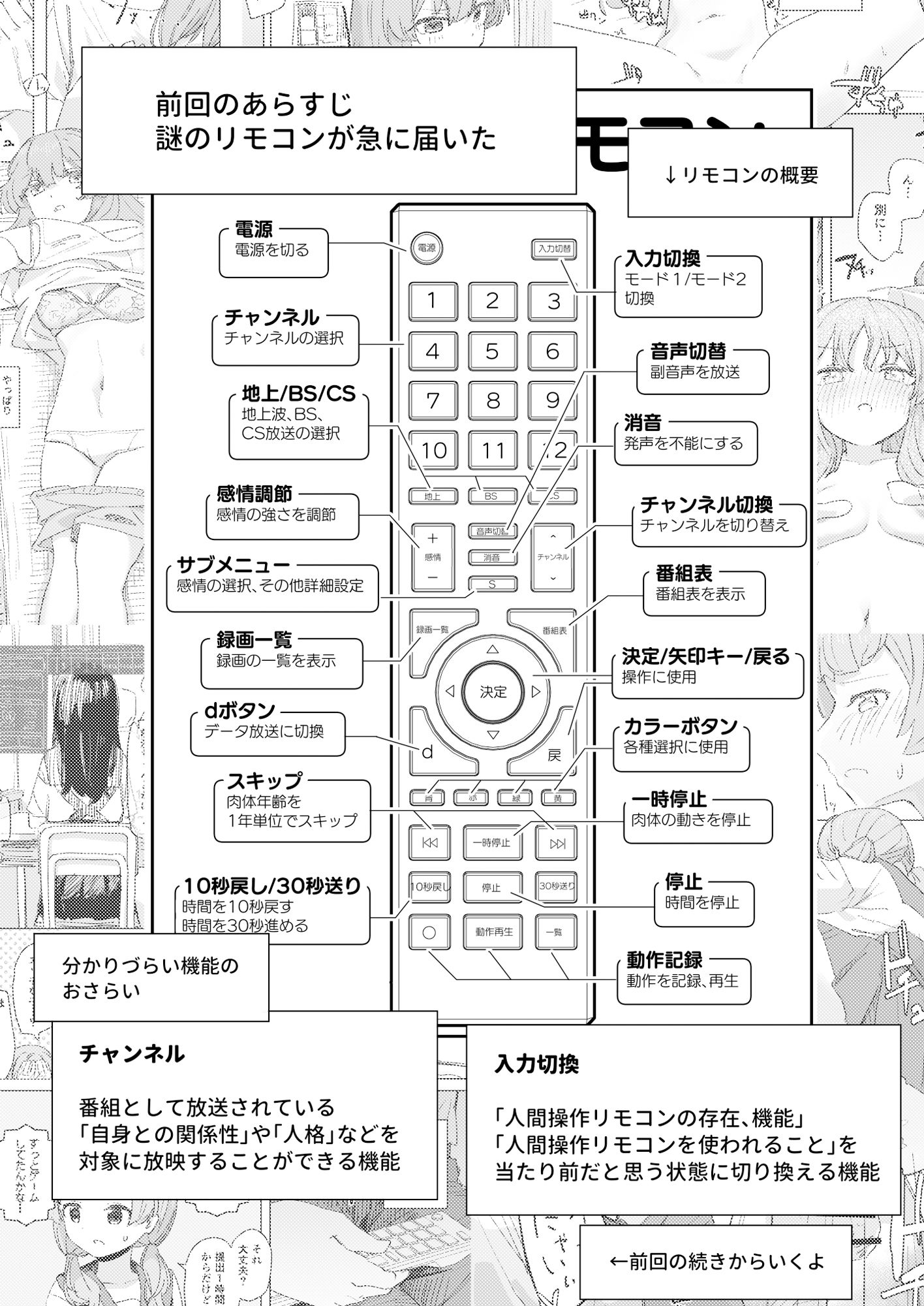 【感情操作】人間操作リモコン2【憤怒】 画像1